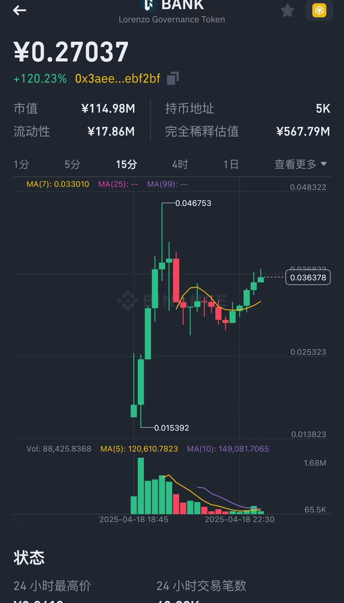 #Aspecta 的Solayer BuildKey打新，最高价飙到 6.2U，收益 120U，妥妥暴击！😎

#BinanceWallet IDO的BANK也不甘示弱，最高价 0.046U，收益 93U，稳稳吃肉！💪

本以为今晚又是“猪脚饭”，结果直接变“海底捞”！
🎉 目前BuildKey小胜一筹，Binance IDO得加把劲儿啊！
兄弟们，今晚你们跟的哪个？🚀
