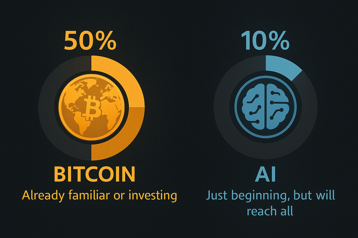 wacy_time1's tweet photo. 🧵 Don't just work—earn by following global trends.

In 2017, crypto was invisible to 99.5% of the world.
Today, 1 in 2 people recognize $BTC.

Right now, the AI industry is experiencing a similar seismic shift.

Over 90% remain unaware or skeptical about the explosive potential of Artificial Intelligence.

Why should you care?

Because every major shift brings massive opportunities.
While the majority nervously watches Bitcoin climb towards $1,000,000, the smart ones are already leveraging the next big wave: Crypto × AI.

This thread will open your eyes to opportunities you've been missing ⬇️