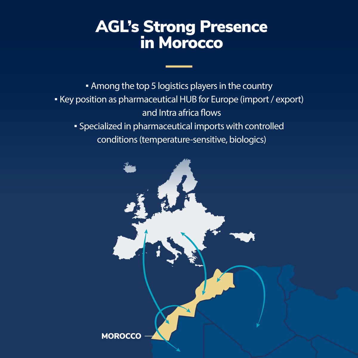 AGLgroup_'s tweet image. 🌍💉 AGL Morocco is securing the flow of critical healthcare goods across Africa — safely, efficiently, and in line with global standards...
🔗 More here: linkedin.com/feed/update/ur…
#AGL #HealthcareLogistics #ColdChain