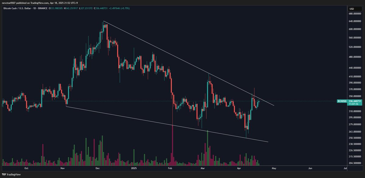$BCH just one step left