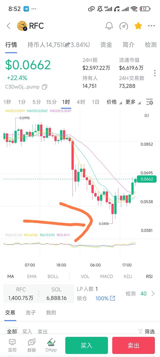阿布说币频道 寻找全链金狗:

#rfc   04  到05内入场，这个策略，2天内都有效
C3DwDjT17gDvvCYC2nsdGHxDHVmQRdhKfpAdqQ29pump

目前大资金主要玩的就是 #rfc和 #dark 的波段

找到好的位置进场比较重要

老币 #opus  03到04之间的位置，也可以关注一下
9JhFqCA21MoAXs2PTaeqNQp2XngPn1PgYr2rsEVCpump