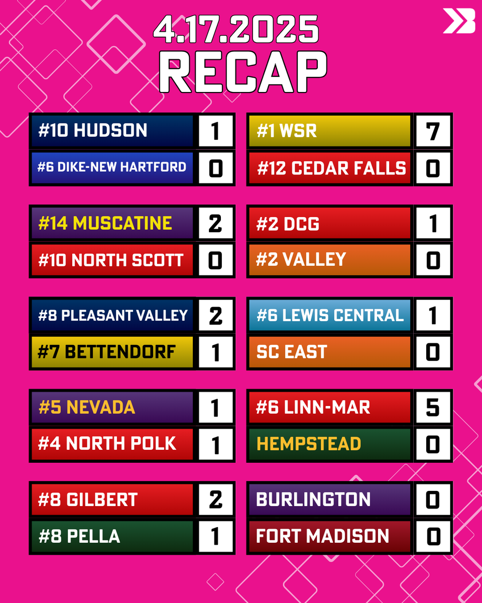 IGHSAU score recap for 4.17.25

#iahssoc #ighsau