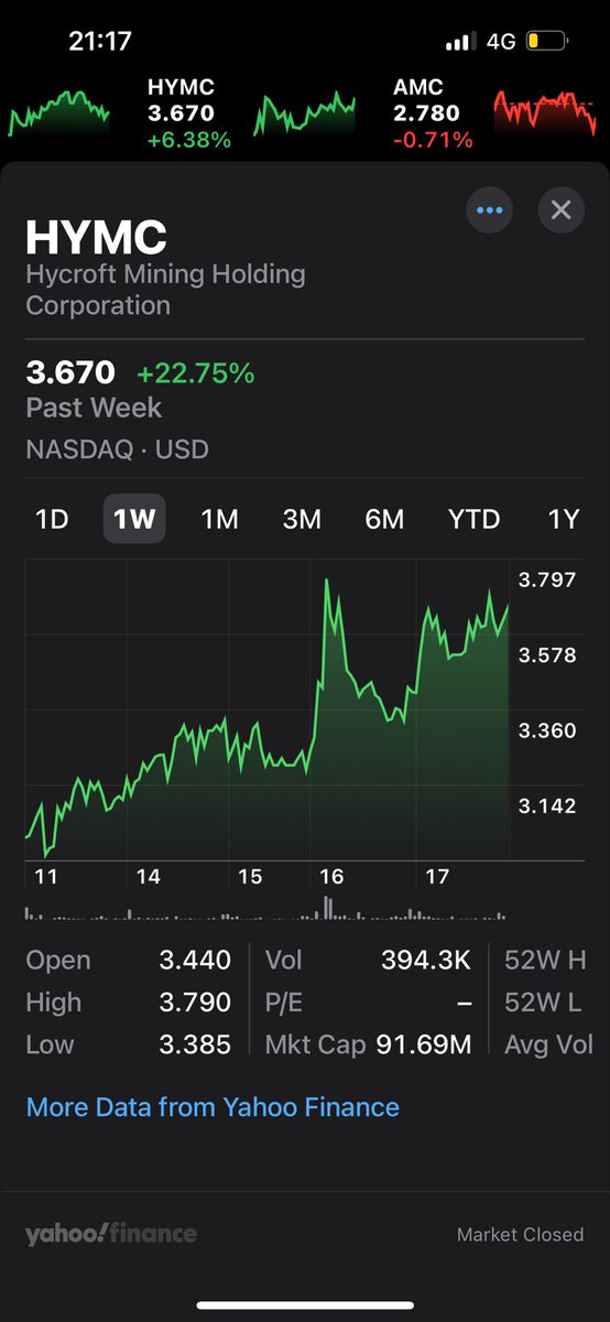 Project21python's tweet image. A  story that In two pictures…. @CEOAdam knows exactly what he’s doing. I ride with you Sir 🫡 #AMC #HYMC