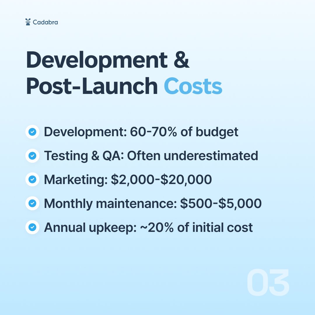 CTO_Cadabra's tweet image. Building an MVP?
Here&apos;s what it really costs in 2025: $10K-$150K+ depending on complexity.

We break down the hidden expenses and share cost-saving strategies in this guide.

#StartupCosts #ProductDevelopment