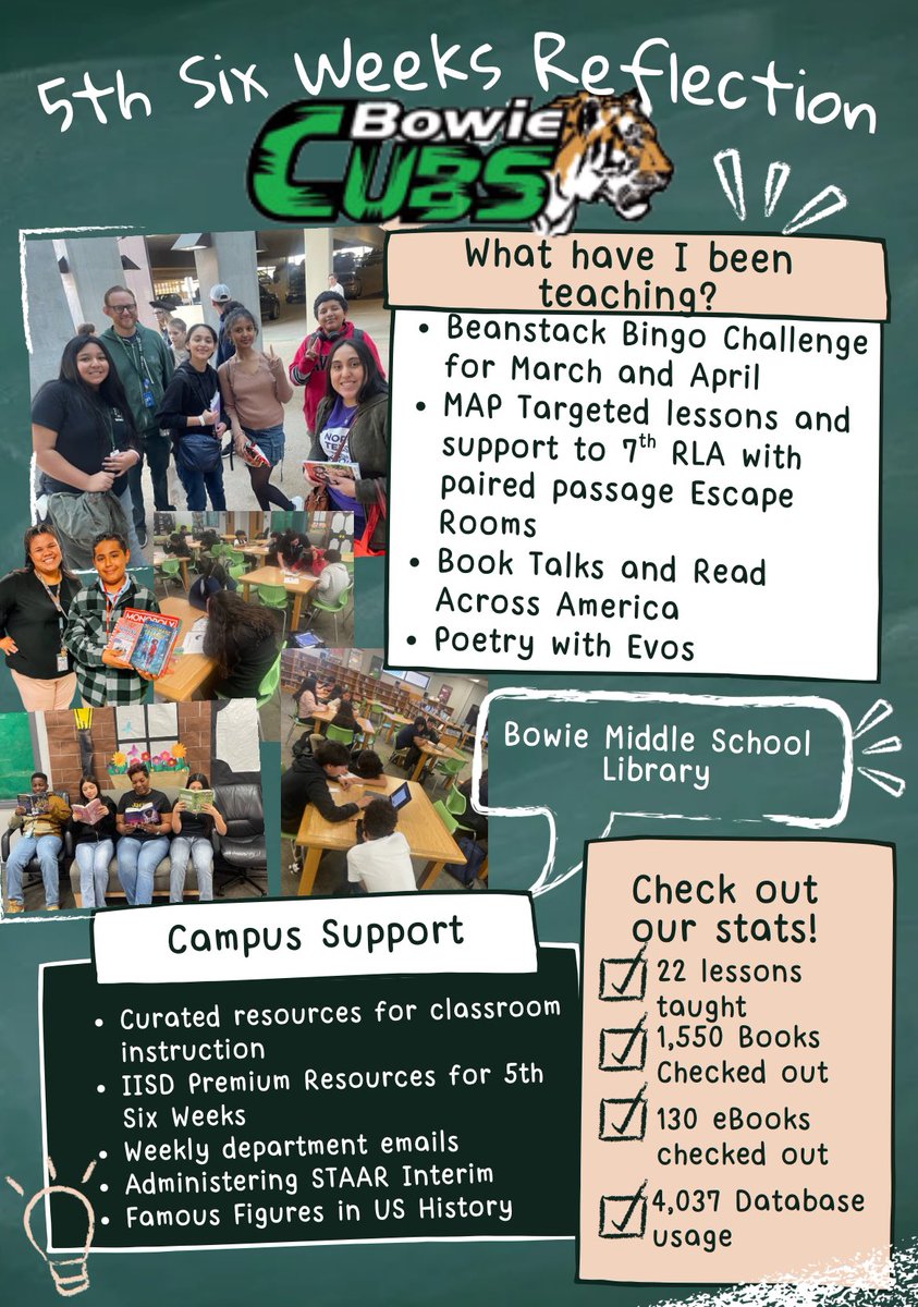 What an amazing 5th Six Weeks! We had a great time learning, growing, and achieving with Evos and poetry, text analysis, SCRs, and a little friendly competition among classmates!