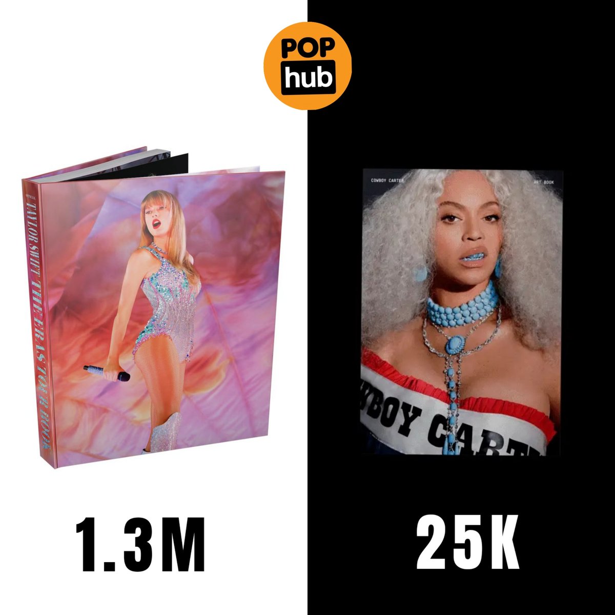 PopHubOfficial's tweet photo. Biggest debut sales for a Tour Book this decade. https://t.co/DBdJ1flDig