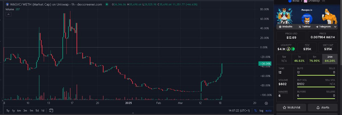 Memgen.io tweet media