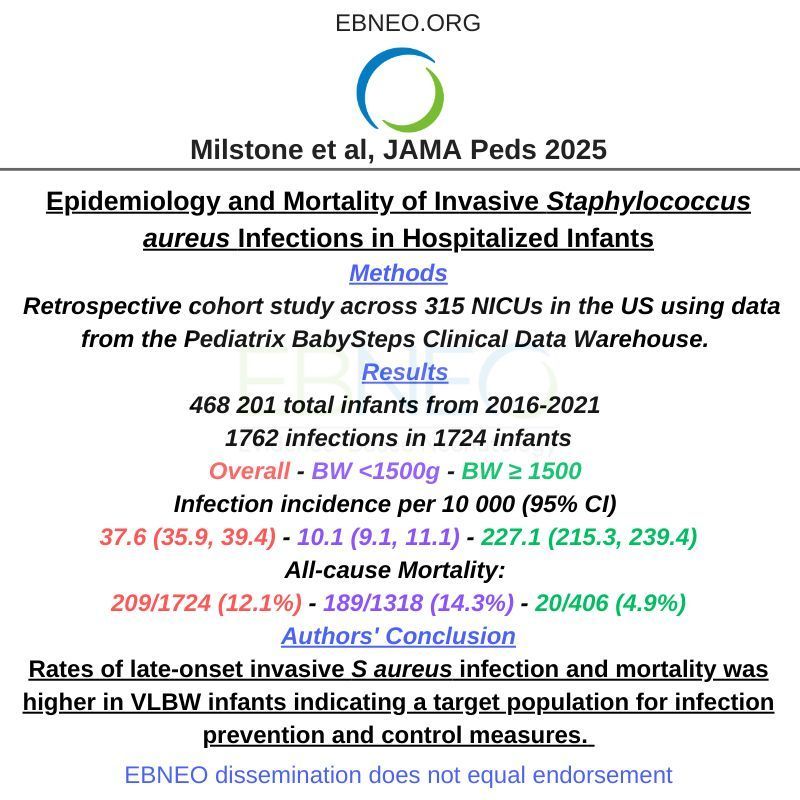 EBNEO's tweet photo. A retrospective cohort study of 315 NICUs in the US with 468 201 infants to estimate the incidence and attributable mortality of late-onset Staphylococcus aureus infection among hospitalized infants from 2016-2021. #ebneoalerts #neotwitter #EBNeo #neoEBM 
https://t.co/jFMhN4CQeK https://t.co/JJrRLPoDtP