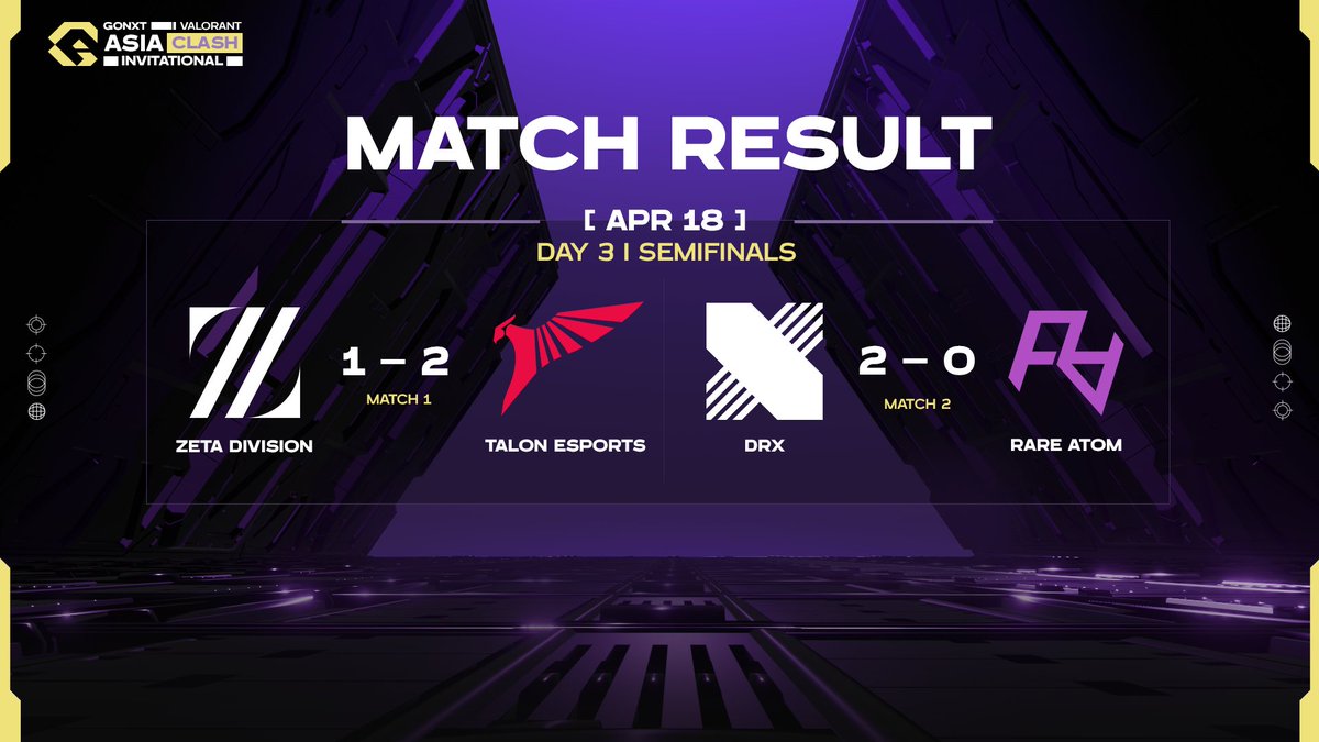 DRX Academy and Talon Esports Academy have advanced to the finals!

DRX Academy  2 : 0 RA
Talon Esports Academy 2 : 1 Zeta Division Academy

#GoNxt #GoNxtValorant #Valorant #AsiaClash