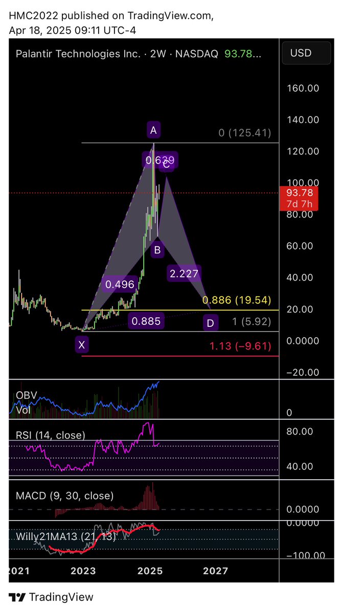2022HMC's tweet photo. 2W Bull bat potential, so yes very possibly https://t.co/0qWPu0nymS