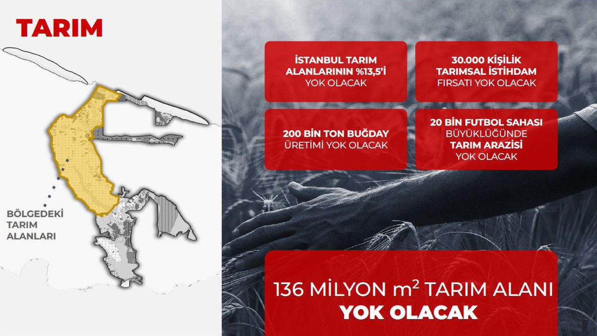ipaistanbul's tweet photo. Kanal İstanbul projesi, hukukun hiçe sayılarak, bilirkişi raporlarındaki çevre ve su havzası uyarılarına rağmen ilerliyor. Tüm dünya iklim kriziyle mücadele ederken, bu projeyle İstanbul'un su güvenliği tehlikeye atılıyor, ekosistemimiz zarar görüyor.

🚱 55 milyon m³ içme suyu kaybolacak.

🌾20.000 futbol sahası büyüklüğünde, 136 milyon metrekarelik tarım alanı yok edilecek.

🌳394 bin ağaç kesilecek ve 13.400 hektarlık orman arazisi yok olacak. 287 hektarlık muhafaza ormanı da zarar görecek.

🌬️1,2 milyon kişinin 1 yıllık oksijen kaynağı kaybolacak.

📑İPA tarafından 25 Şubat 2025 tarihinde yayınlanan Kanal İstanbul Bilgilendirme Toplantısı Raporu'nun tamamına ulaşmak için https://t.co/p0in64o1j3