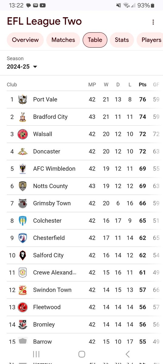 james1_watson's tweet image. This afternoon&apos;s viewing #bcafc: