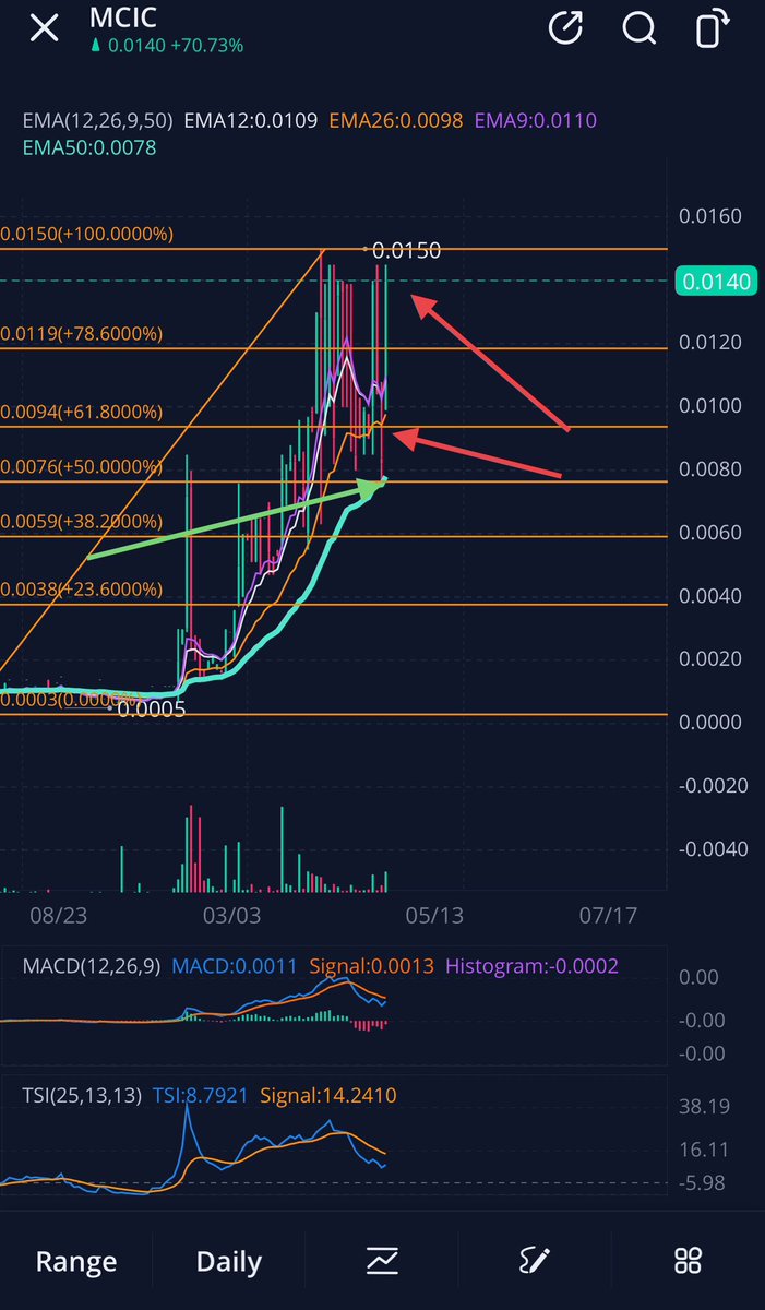 RodgerWilburn's tweet photo. $mcic https://t.co/2cogtwMz02