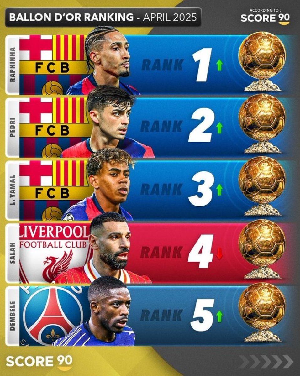 ActualiteBarca's tweet photo. https://t.co/NqAZECYa6r