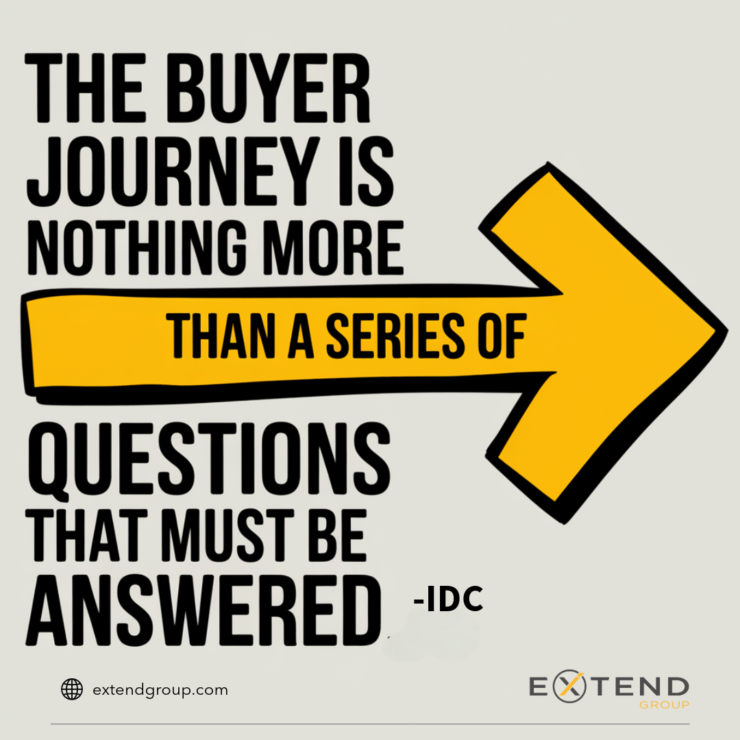 While many companies will put their own spin on the exact naming of the customer journey stages, the most widely-recognized naming convention is as follows:

- Awareness.
- Consideration.
- Decision.
- Retention.
- Advocacy.
.
#EXTENDGROUP