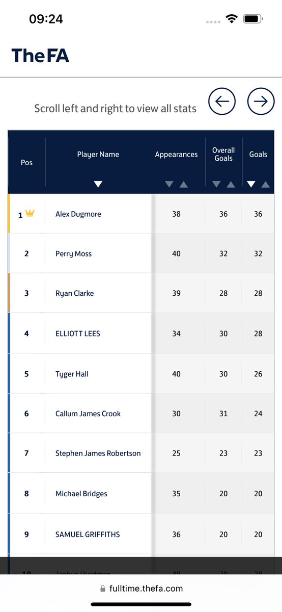 Elliott Lees tweet media