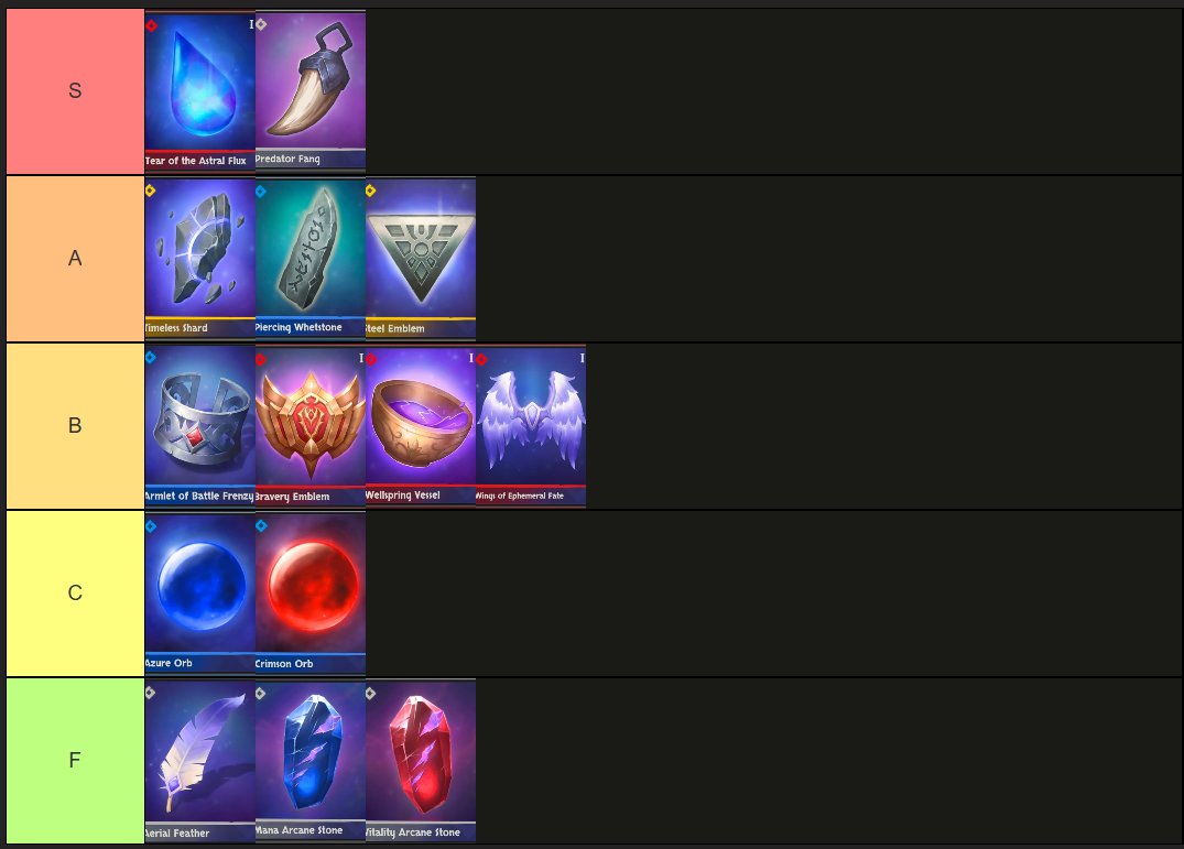 HeckitP (@heckitp) on Twitter photo I ranked the <a href="/RealmsOfAlurya/">Realms Of Alurya</a> artifacts on stream today. What do you think?
(<a href="/el_madlman/">Madlman | RoA</a> is mad at me!)
Here's the link to make your own tier list: tiermaker.com/create/realms-… I ranked the <a href="/RealmsOfAlurya/">Realms Of Alurya</a> artifacts on stream today. What do you think?
(<a href="/el_madlman/">Madlman | RoA</a> is mad at me!)
Here's the link to make your own tier list: tiermaker.com/create/realms-…