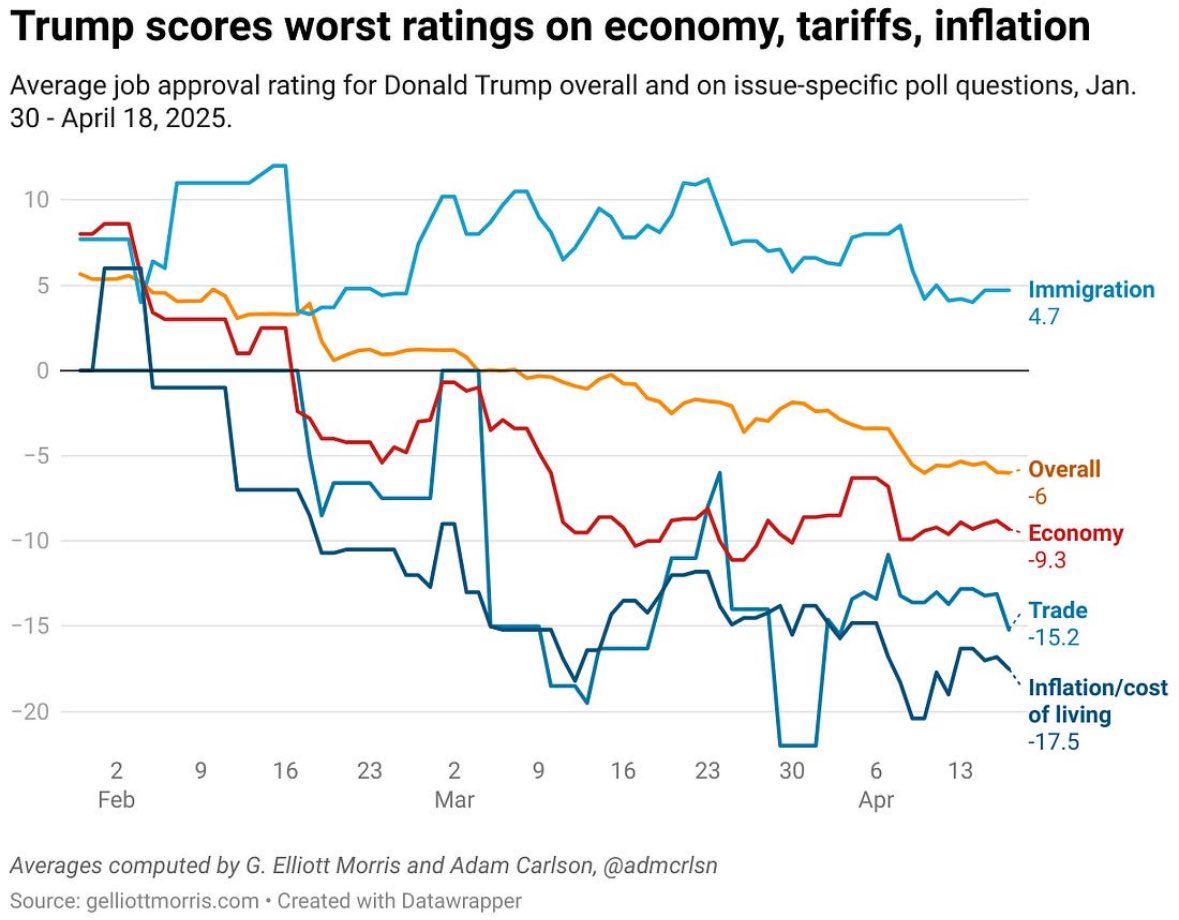 mattyglesias's tweet image. Everyone should think about which topics they want to raise the salience of and why.