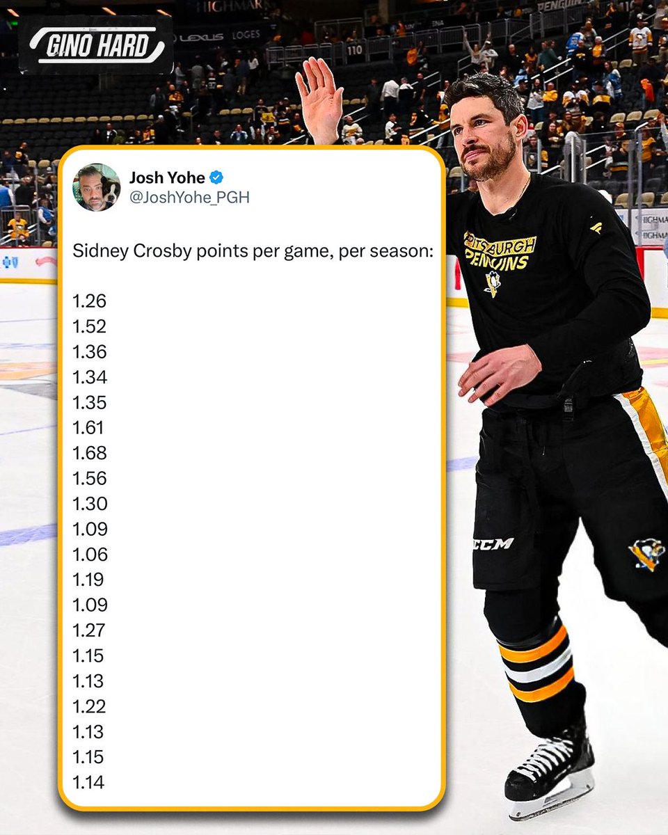 GinoHard_'s tweet image. Sitting here MESMERIZED by Sidney Crosby's consistency over his 20-year career 🤯🐧

(h/t @JoshYohe_PGH)