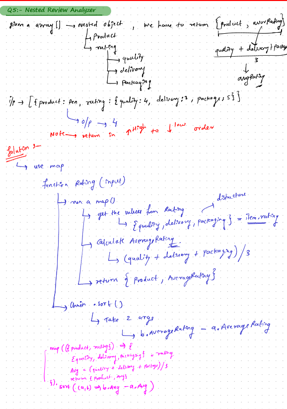 Prathamesh_532's tweet photo. 📈 Day 8 of 21-Day #JS Sprint #CodingHero by @Hiteshdotcom sir
Topic: Array – Higher Order Functions
•💰Salary Rise Tracker
•🔕Filter Out Noise
•🛒Cart Total Calculator
•🎓Grade Filter
•🧠Nested Review Analyzer
#webdev #codingjourney #chaiAurCode #OpenToWork #remotejobs https://t.co/UchJTpiVKV