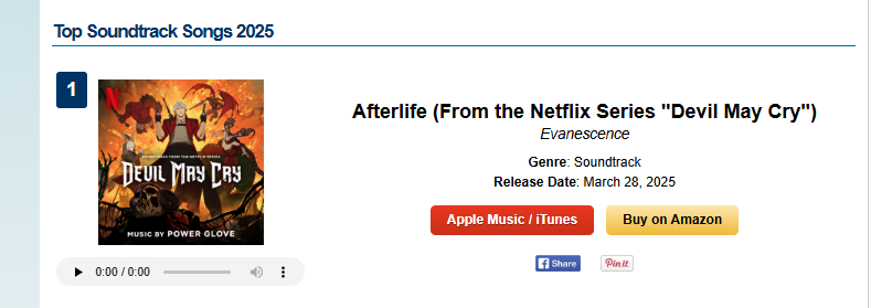 Donny Winter 🌈🖖 (@donnywinter) on Twitter photo Evanescence's new song #Afterlife has risen back to #1 on the iTunes Top Soundtrack Songs of 2025 & surged to #52 on the Overall Top Songs chart! Its music video has also risen to #9 on YouTube's top trending videos. #Evanescence #DevilMayCry <a href="/evanescence/">Evanescence</a> Evanescence's new song #Afterlife has risen back to #1 on the iTunes Top Soundtrack Songs of 2025 & surged to #52 on the Overall Top Songs chart! Its music video has also risen to #9 on YouTube's top trending videos. #Evanescence #DevilMayCry <a href="/evanescence/">Evanescence</a>