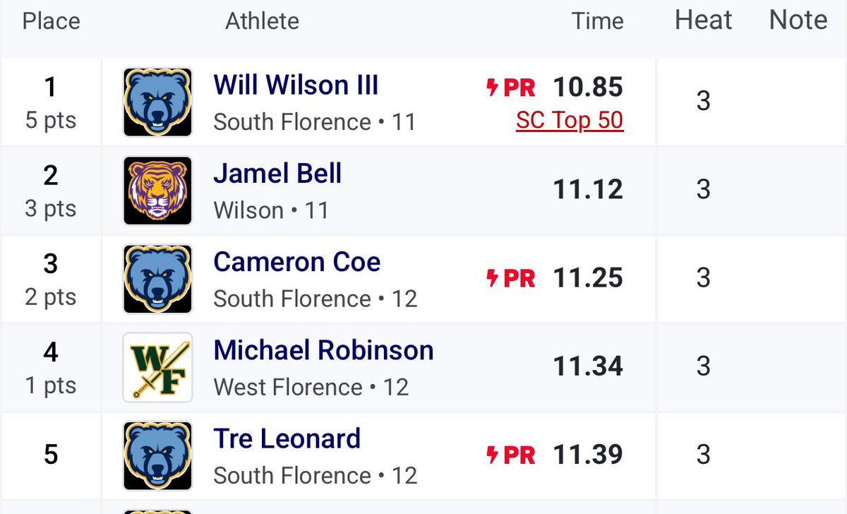 Will "money" Wilson lll (@willwilson_8) on Twitter photo Just ran 10.85 at the City Championship meet and placed first❗️ #staythecourse <a href="/CoachMyers86/">Rashad Myers</a> Just ran 10.85 at the City Championship meet and placed first❗️ #staythecourse <a href="/CoachMyers86/">Rashad Myers</a>