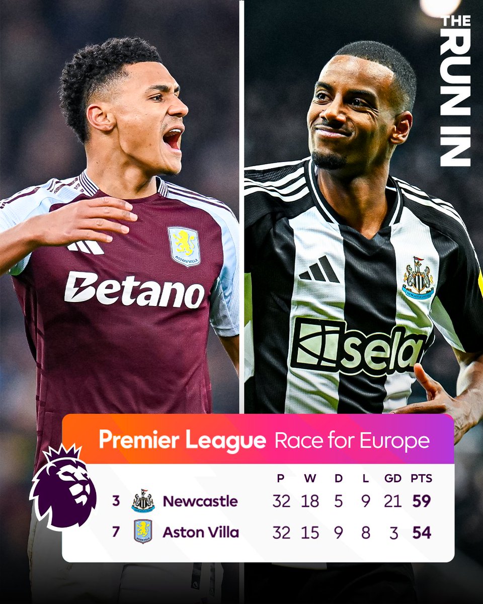 PLinUSA's tweet image. Fresh off a 5th straight win, can Newcastle take another big step towards the Champions League this weekend?

📺 Aston Villa vs Newcastle, Saturday 12:30 ET on NBC