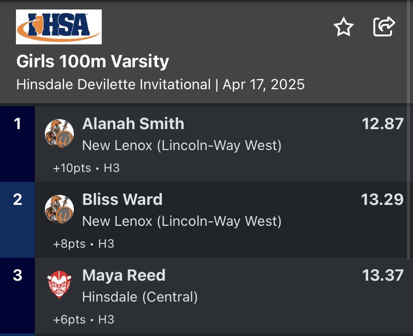 Lincoln-Way West Girls Track tweet media