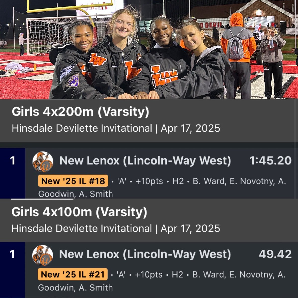 Lincoln-Way West Girls Track tweet media