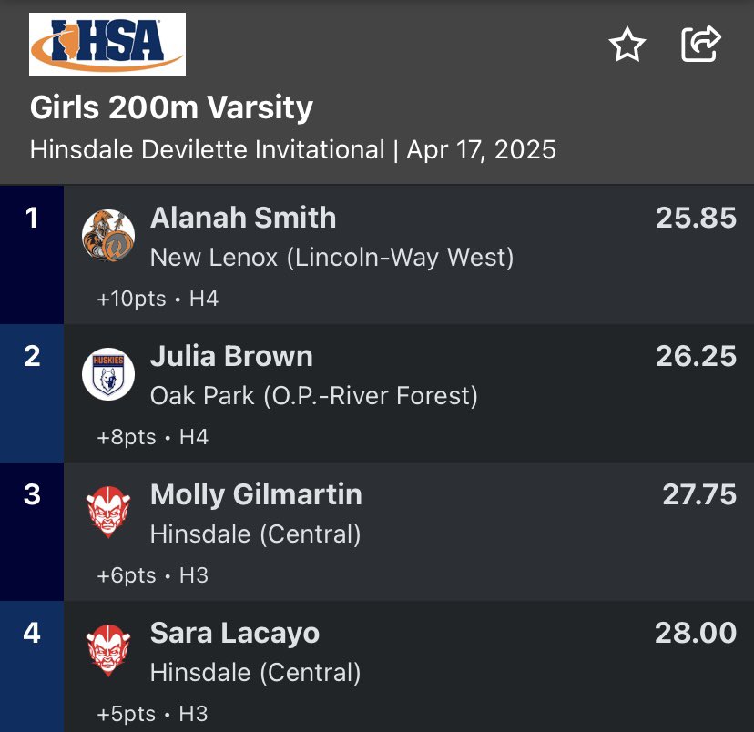 Lincoln-Way West Girls Track tweet media