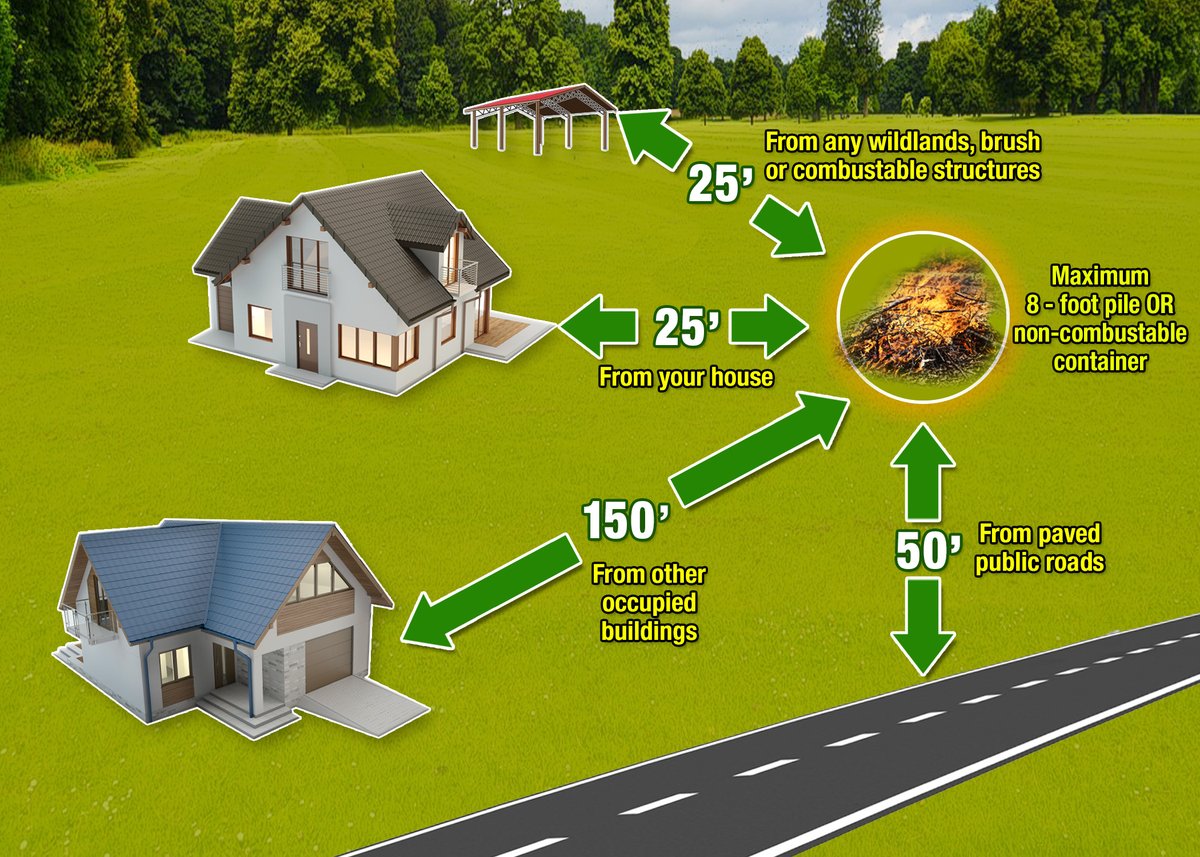 Florida Forest Service tweet media