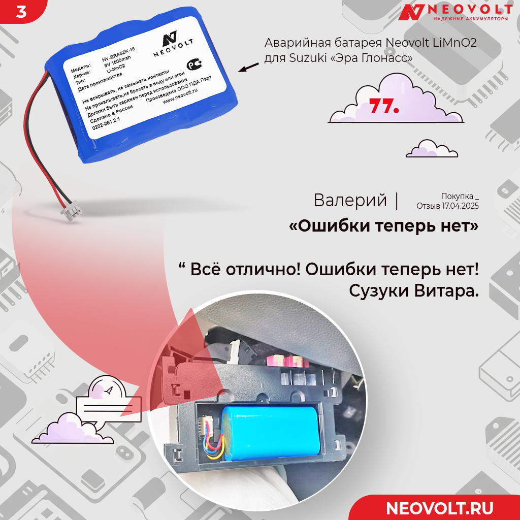 NeovoltRu's tweet photo. Ваши отзывы о Neovolt помогают не только нам, но и другим сделать правильный выбор! 

👍 Спасибо за честность и доверие к российскому качеству 🇷🇺.

Реальные слова = реальная надёжность! ❤️
Узнайте больше 👉 https://t.co/QCI4C7HWGE
@NeovoltRu #Аккумулятор #Отзывы #СделаноВРоссии https://t.co/Bk8SBcieLD