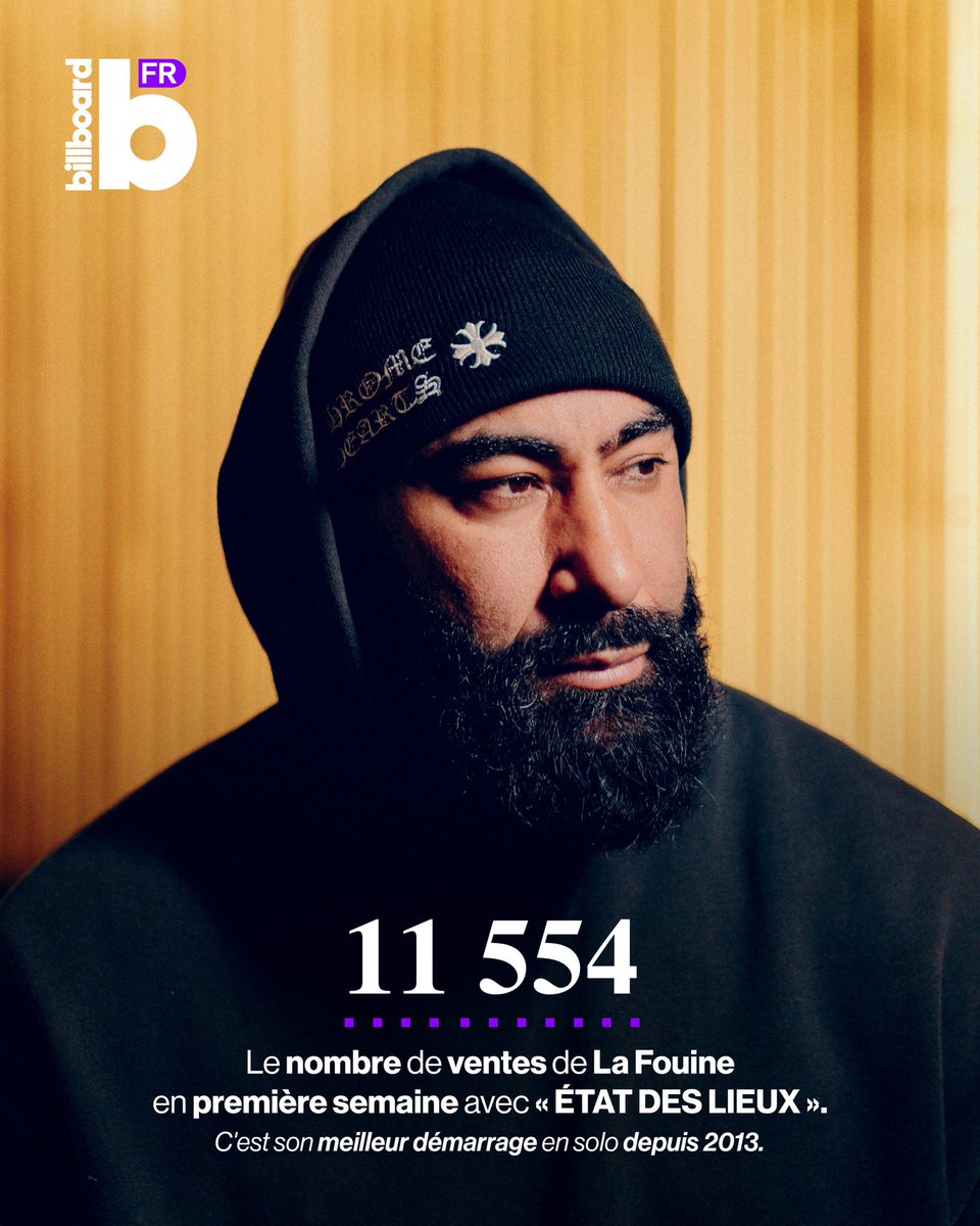 🇫🇷 La Fouine score 11 554 équivalent ventes en première semaine avec « ÉTAT DES LIEUX » !

C’est son meilleur démarrage en solo depuis 2013 et l’album « Drôle de parcours ».