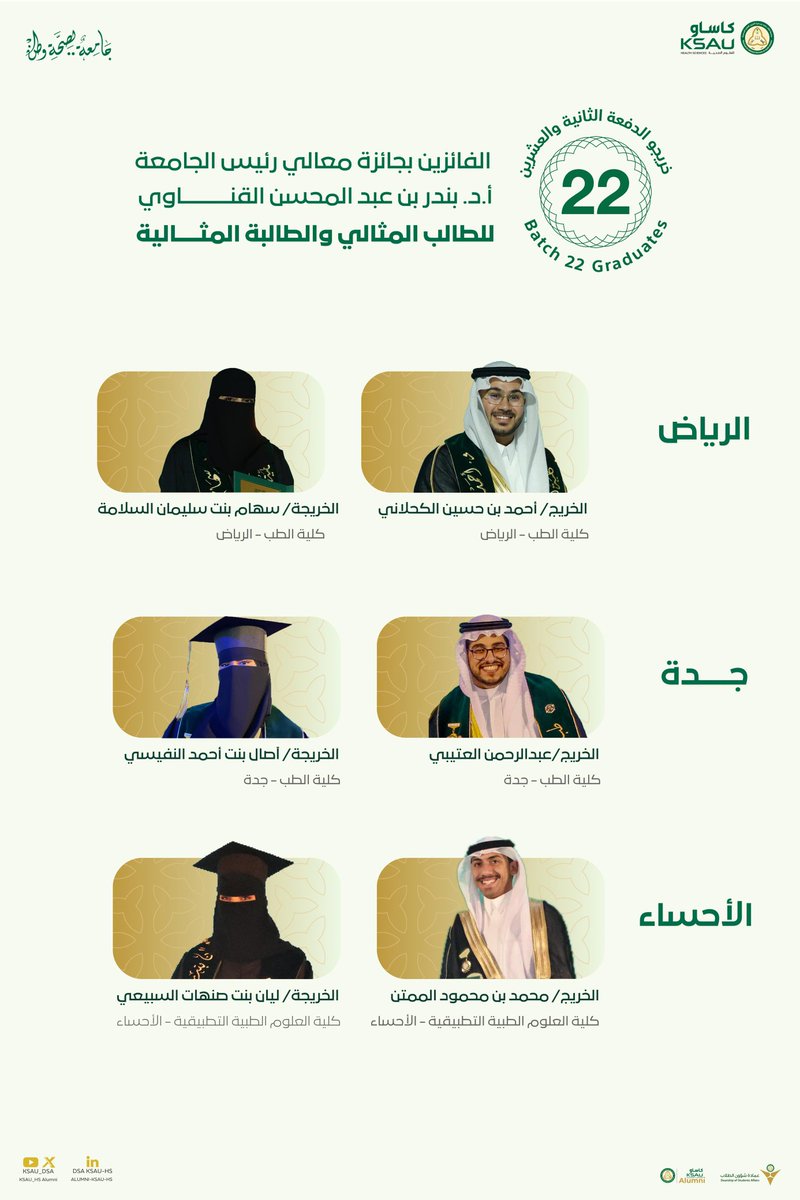 باسم معالي رئيس الجامعة الأستاذ الدكتور/ بندر بن عبدالمحسن القناوي،  نبارك للفائزين بجائزة معاليه للطالب المثالي والطالبة المثالية على مستوى كل مدينة جامعية الذين تم تكريمهم في حفل تخرج الدفعة الثانية والعشرين💐🎓 
لقد كانت جهودكم العلمية ومبادراتكم اللاصفية ومنجزاتكم النوعية