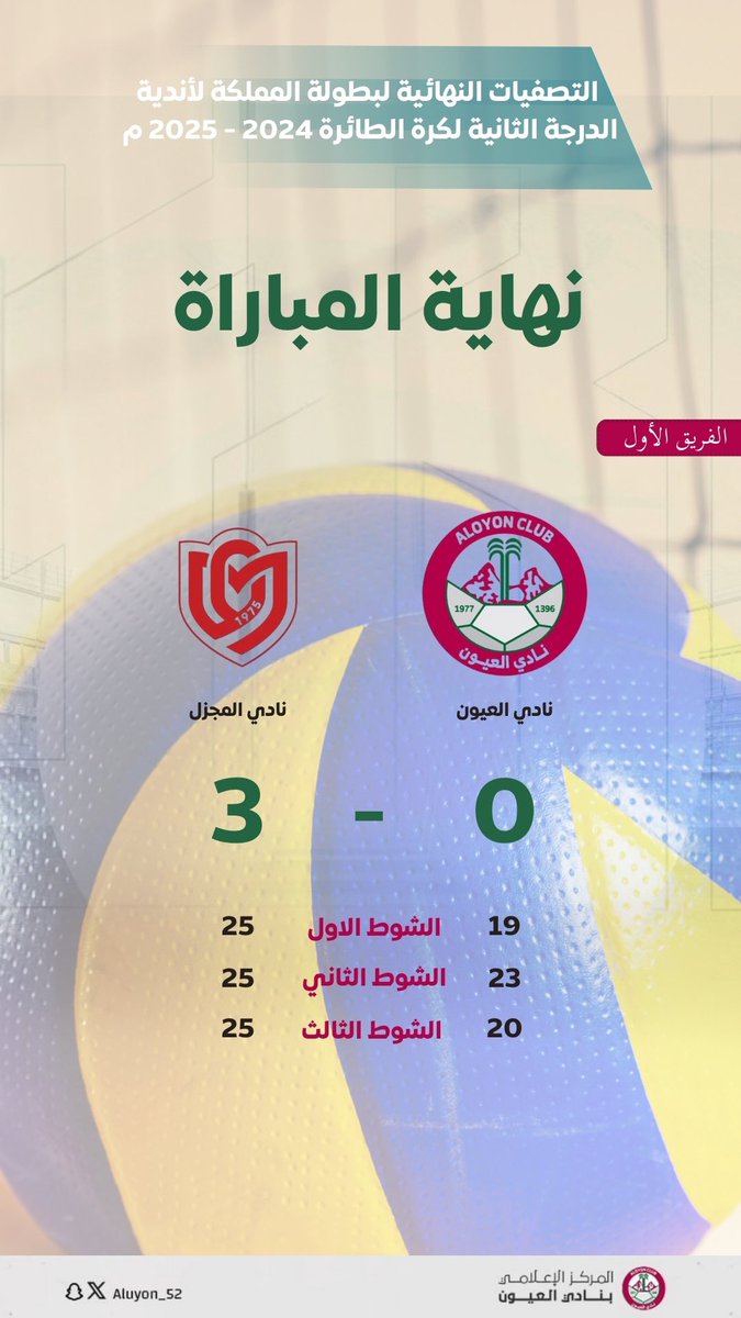 التصفيات النهائية لبطولة المملكة لأندية الدرجة الثانية لكرة الطائرة 2024 - 2025 م

🔚| نهاية المباراة
#نادي_العيون 0️⃣  -   3️⃣ نادي المجزل