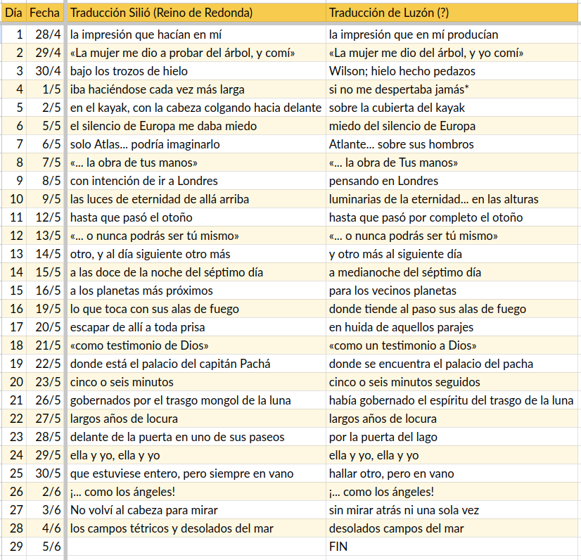 Atención lectores de «La nube púrpura» #Shiel2025. Empezamos el lunes 28 de abril (es decir, en una semana y tres días), leyendo de lunes a viernes a razón de unas 10 páginas diarias. El cronograma marca los finales de cada sección que iremos leyendo. docs.google.com/spreadsheets/d…