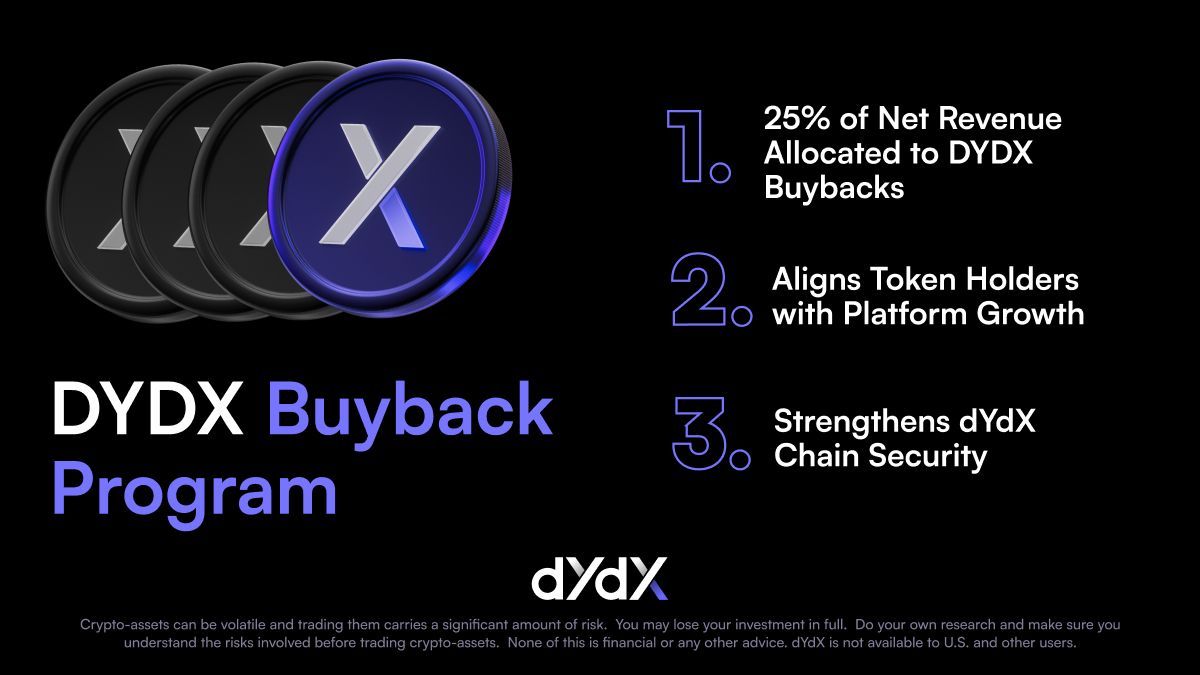 dYdX tweet media