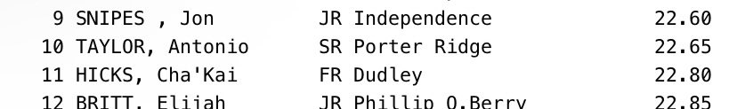 JonSnipes23's tweet image. Grateful to hit a PR yesterday in the 200m at a time of 22.6 🙏🏾