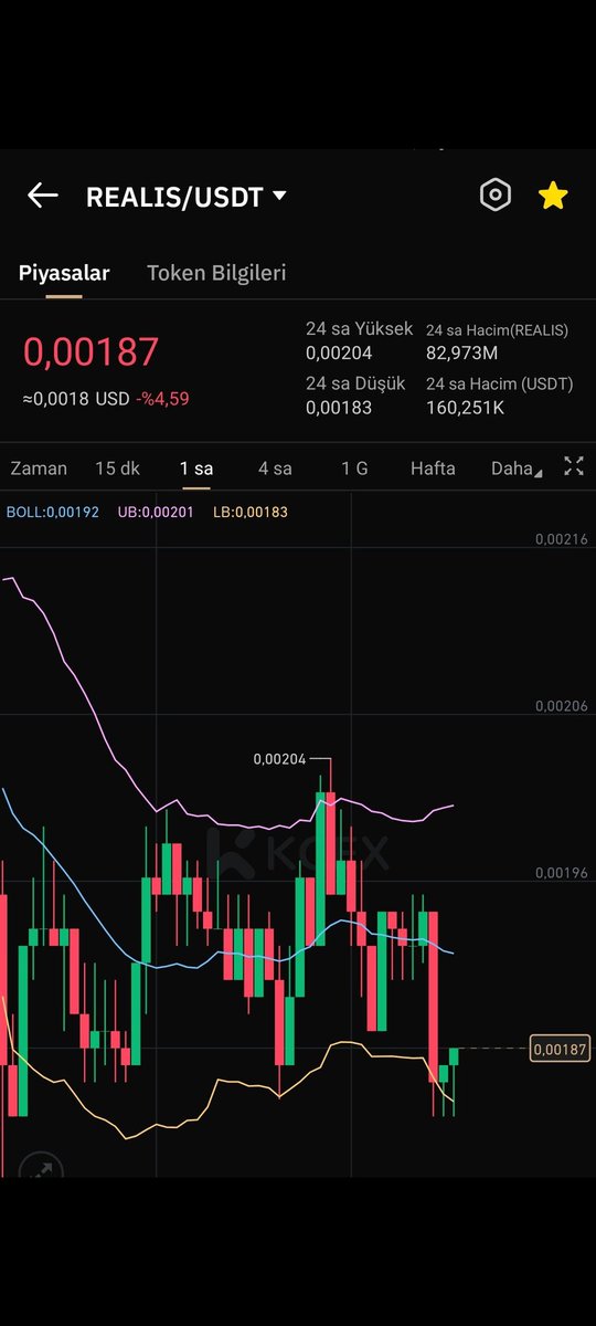 ABDULLA33304493's tweet photo. DAY 1, Bull post for @realisworlds till 100M+ MC (0.1$+), After 100M top ranks will easily come. $realis is the game changer. #BTC #ETH #solana #WLD #xai #arkm #cgbt #ChatGPT #DeepSeek @elonmusk @MarioNawfal #XRP #doge https://t.co/vi7l7NRCbp