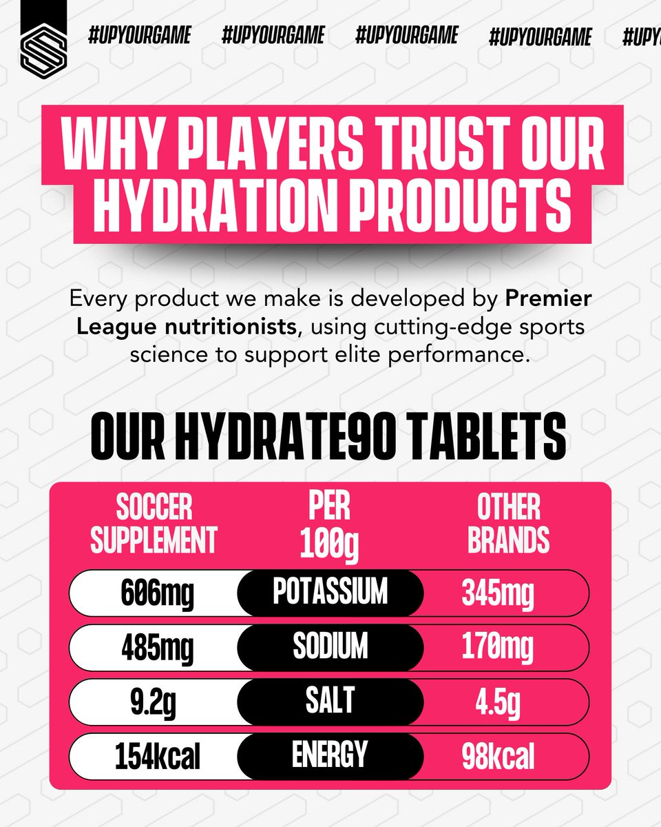 Hydrate Like The Pros With Soccer Supplements Hydration Range!

#UpYourGame