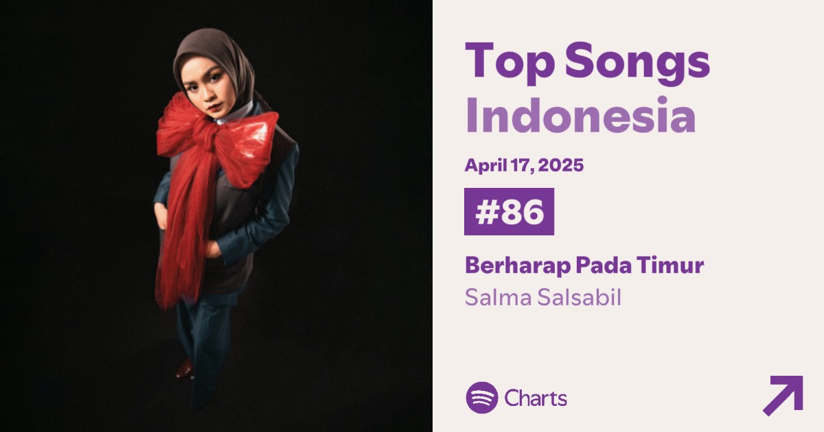 salschart's tweet image. ℕ𝔼𝕎 ℙ𝔼𝔸𝕂 🏅

UPDATE TOP CHART SPOTIFY
- 18 APRIL 2025 - 

BERHARAP PADA TIMUR
#86 TOP SONG INDO (+34) 

SALMA SALSABIL
#89 TOP ARTIS INDO (+12) 

#SALMASALSABIL
#BerharapPadaTimurSalmaSalsabil