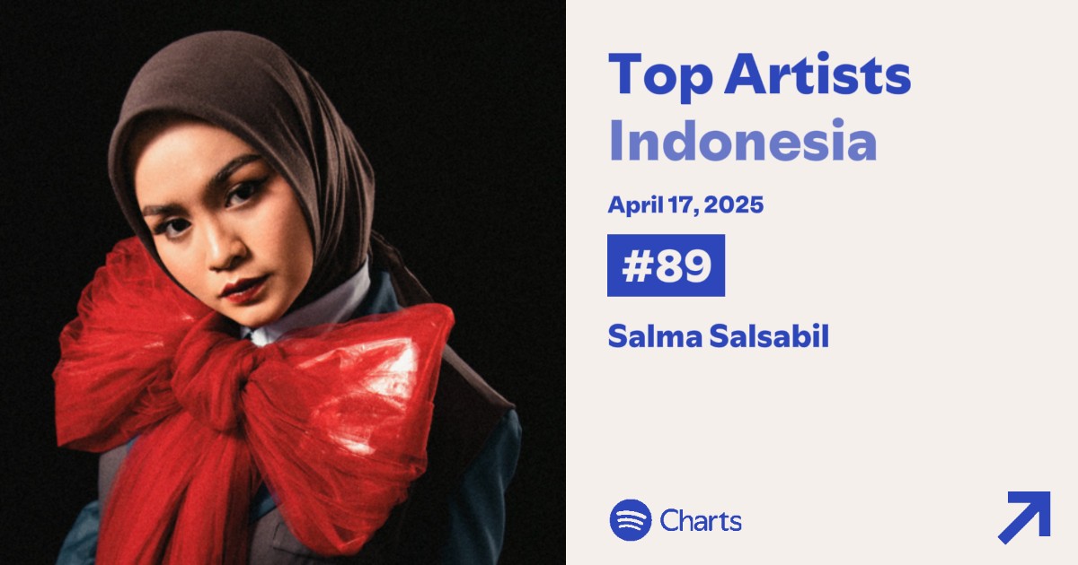 salschart's tweet image. ℕ𝔼𝕎 ℙ𝔼𝔸𝕂 🏅

UPDATE TOP CHART SPOTIFY
- 18 APRIL 2025 - 

BERHARAP PADA TIMUR
#86 TOP SONG INDO (+34) 

SALMA SALSABIL
#89 TOP ARTIS INDO (+12) 

#SALMASALSABIL
#BerharapPadaTimurSalmaSalsabil