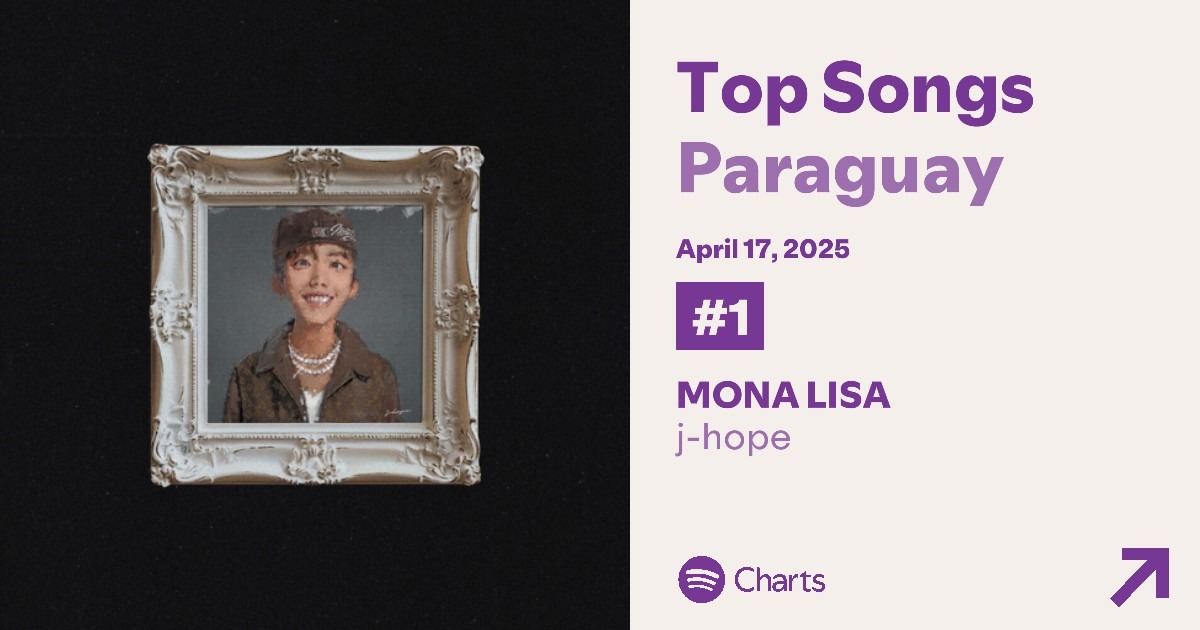 BTSPYDAILY's tweet photo. [🇵🇾] ¡MONA LISA de #JHOPE se posiciona en el TOP 1 del chart de Spotify Paraguay con 38k de stream!

La canción alcanza un nuevo pico logrando que JHOPE se una a BTS, V, Jimin y Jin en ser los únicos actos coreanos en alcanzar el TOP 1 en la historia del chart

¡SIGAMOS CON TODO! https://t.co/R8TehFgwmS