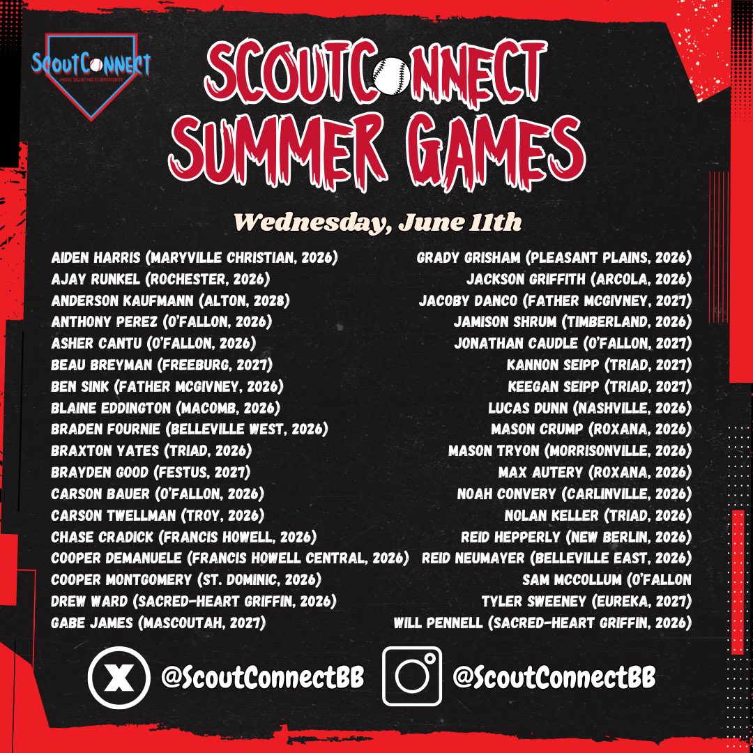 𝕊𝕔𝕠𝕦𝕥ℂ𝕠𝕟𝕟𝕖𝕔𝕥 𝕊𝕦𝕞𝕞𝕖𝕣 𝔾𝕒𝕞𝕖𝕤 😎

A look at the current roster for our ScoutConnect Summer Games, set for June 11th at SIUE. 

+ All position player spots sold out (waitlist option) 
+ Several PO spots are open. 

Details, here.👇

📝: tinyurl.com/3rv8vm5a