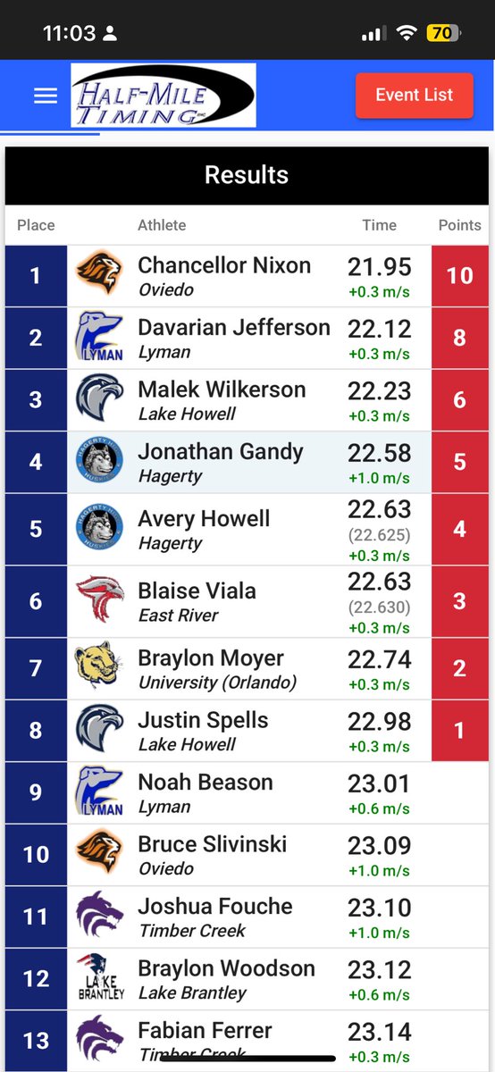 Jonathan Gandy tweet media