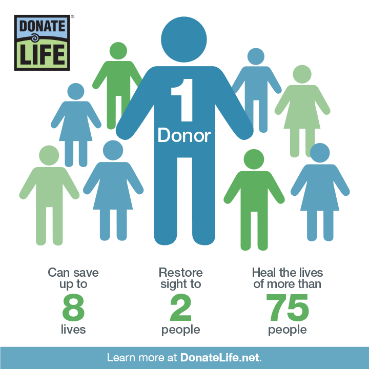 A small act can have a huge impact.

Register today at: donatelife.net

<a href="/DonateLife_KY/">Donate Life Kentucky Trust</a> <a href="/DonateLife/">Donate Life America</a>