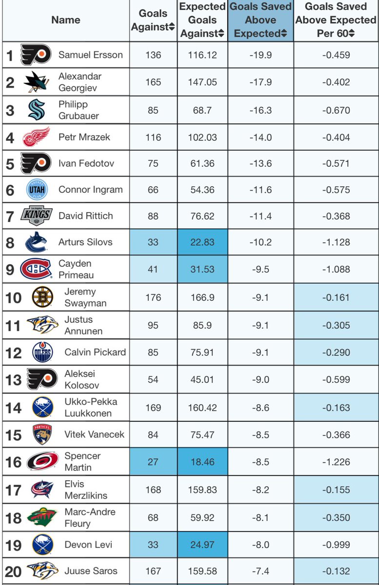 MoneyPuck.com tweet media