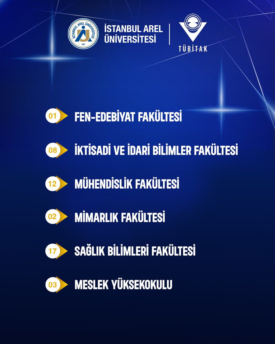 🎯 TÜBİTAK “2209-A Üniversite Öğrencileri Araştırma Projeleri Destekleme Programı” kapsamında 43 öğrencimizin araştırma projesi desteklenmeye hak kazandı!

Bu başarıda emeği geçen öğrencilerimizi ve projelerin danışmanlığını yürüten akademisyenlerimizi yürekten tebrik ediyoruz.👏