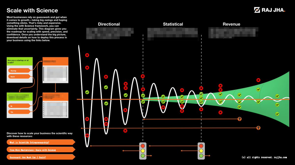 I took 92,719,409 data points from FACEBOOK ADS and made an AI that can predict if an ad is a winner BEFORE you launch it. 

I made a free video on how I did it.

Like ❤️ &amp; Comment and I’ll DM the link 

(must be following – first 250 only)