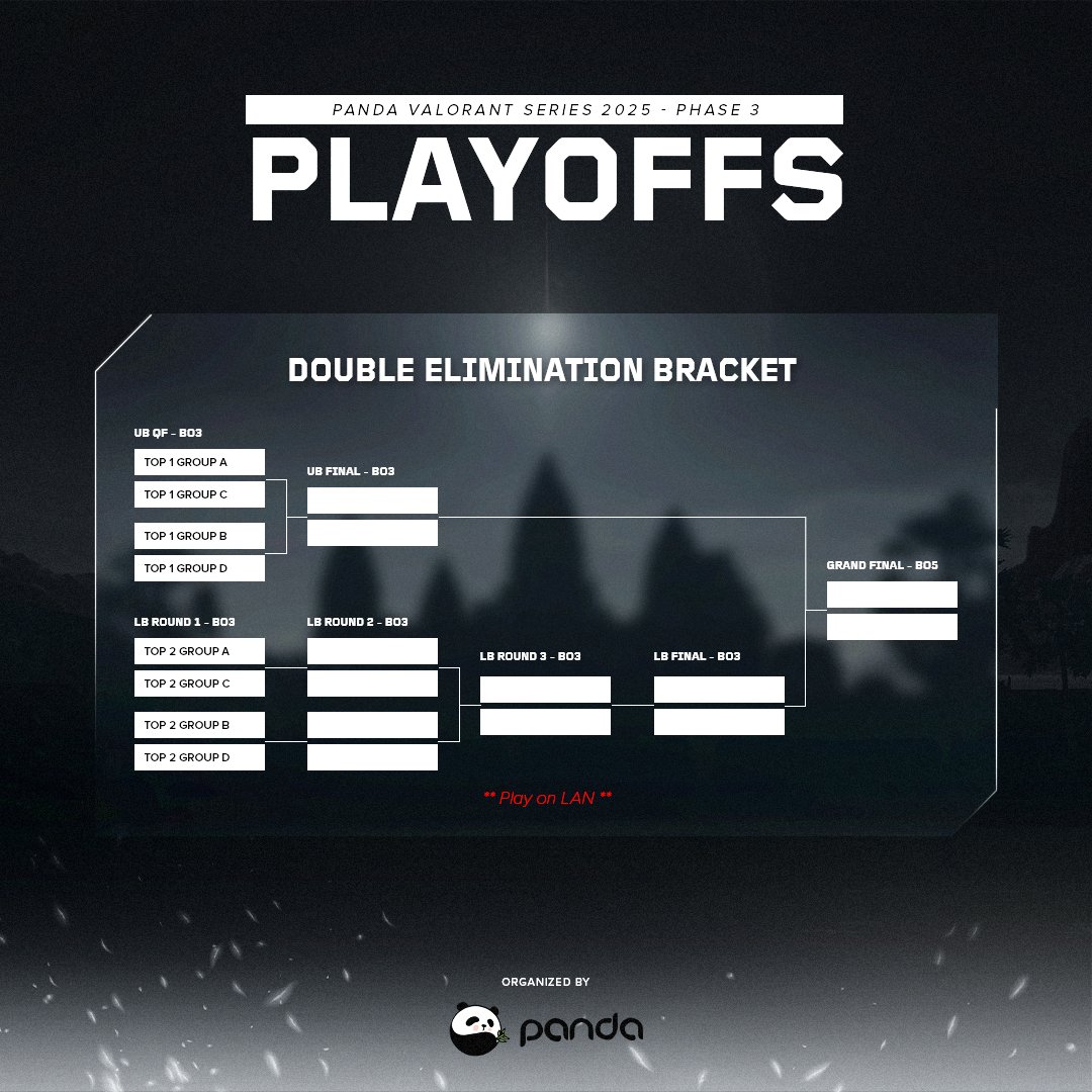 With a $10,000 prize pool on the line, we're running Cambodia’s first VALORANT tournament of 2025 in 3 phases: Qualifier, Group Stage, and Playoffs.

This gives more teams a fair shot to qualify and prove themselves on the big stage.

Note: Group Stage &amp; Playoffs will be LAN!!